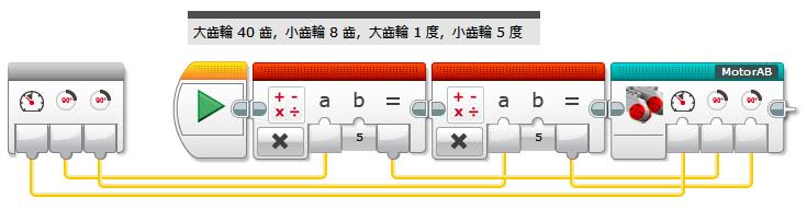 土炮的繪圖機械手臂