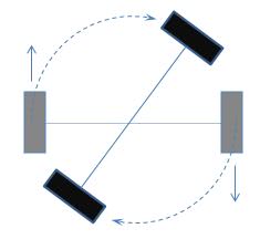 使用 Move Steering