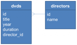 python-tutorial-the-3rd-class-3-1