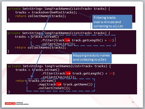 解析 JDK8 Functional API