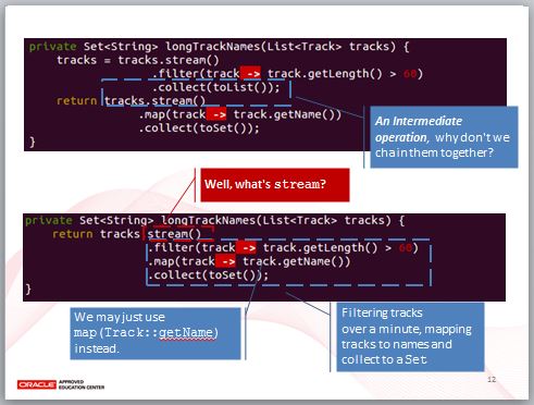 解析 JDK8 Functional API