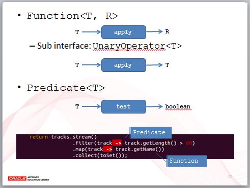 解析 JDK8 Functional API