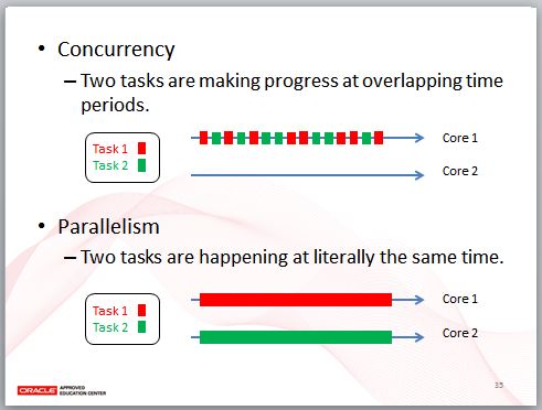 解析 JDK8 Functional API