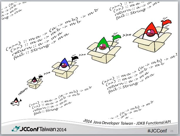 Java 8 Patterns