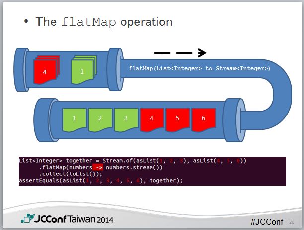 Java 8 Patterns