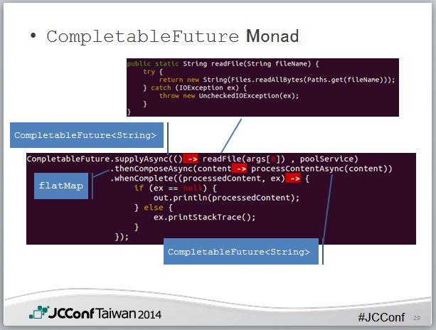 Java 8 Patterns