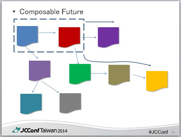 Java 8 Patterns