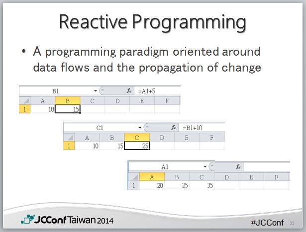 Java 8 Patterns