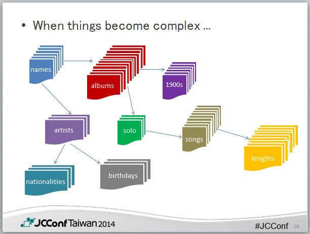 Java 8 Patterns