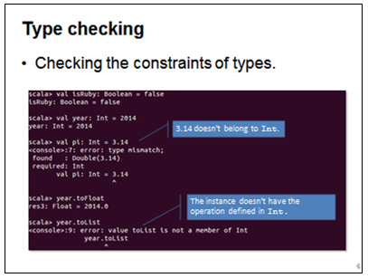 Understanding Typing. Understanding Ruby.