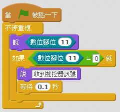 紅外線接收器與發射器