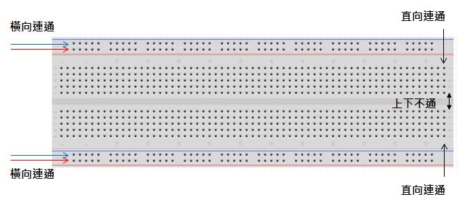 LED 連接概要圖