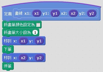 雷達繪圖 API