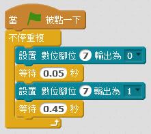 程式實作的 PWM