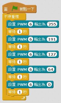 程式實作的 PWM