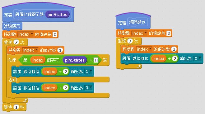 控制七段顯示器