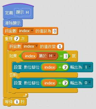 控制七段顯示器