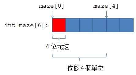 二維（多維）陣列