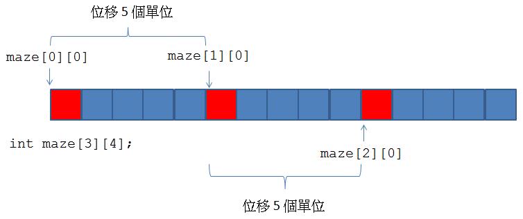 二維（多維）陣列