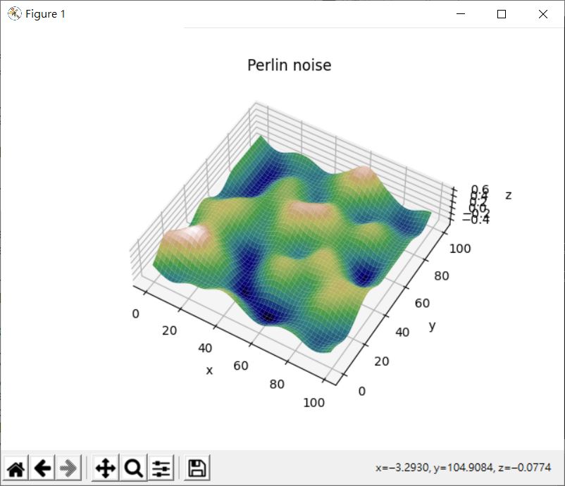 Matplotlib 立體圖