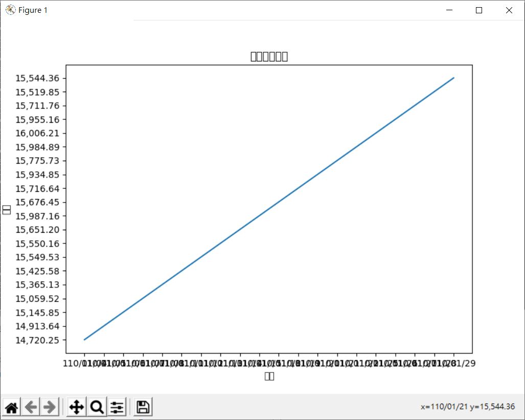 Matplotlib 軸的格式