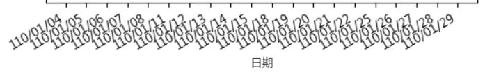 Matplotlib 軸的格式