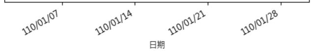 Matplotlib 軸的格式