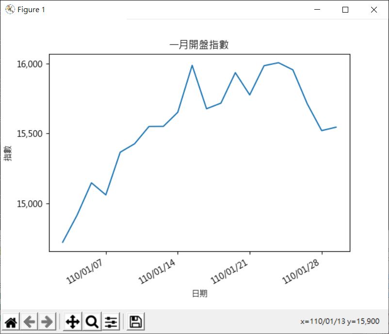 Matplotlib 軸的格式