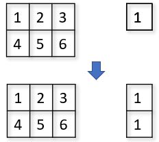 NumPy 擴張機制（一）