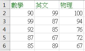 二維的 DataFrame