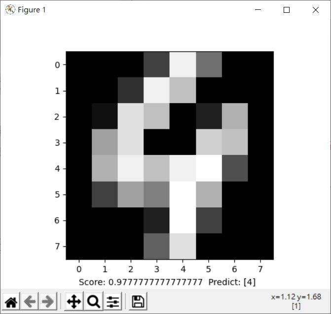 sklearn.datasets 資料集