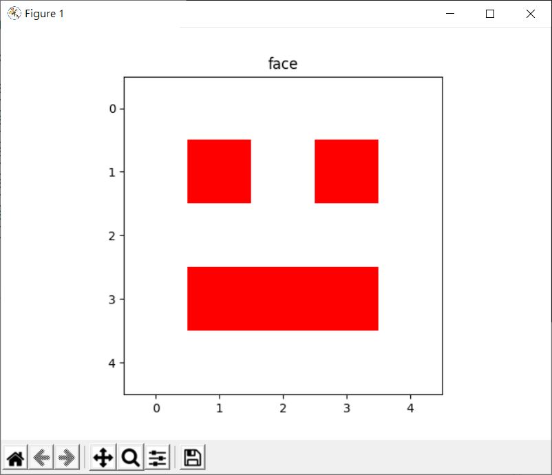 Matplotlib 圖片、等值輪廓線