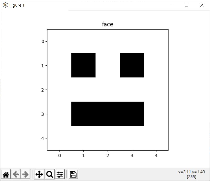 Matplotlib 圖片、等值輪廓線