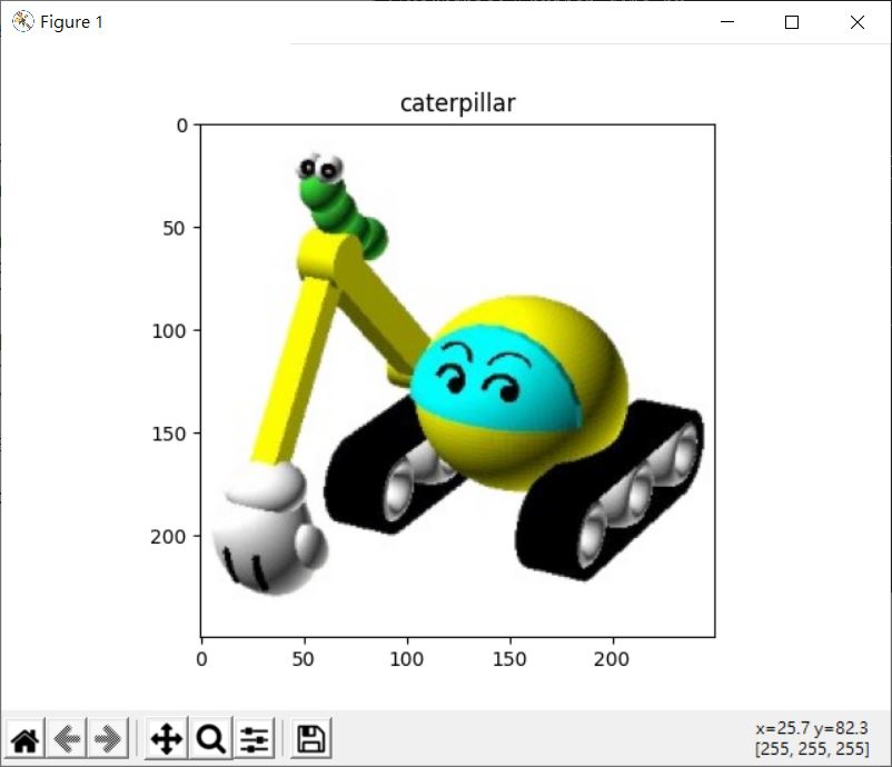 Matplotlib 圖片、等值輪廓線