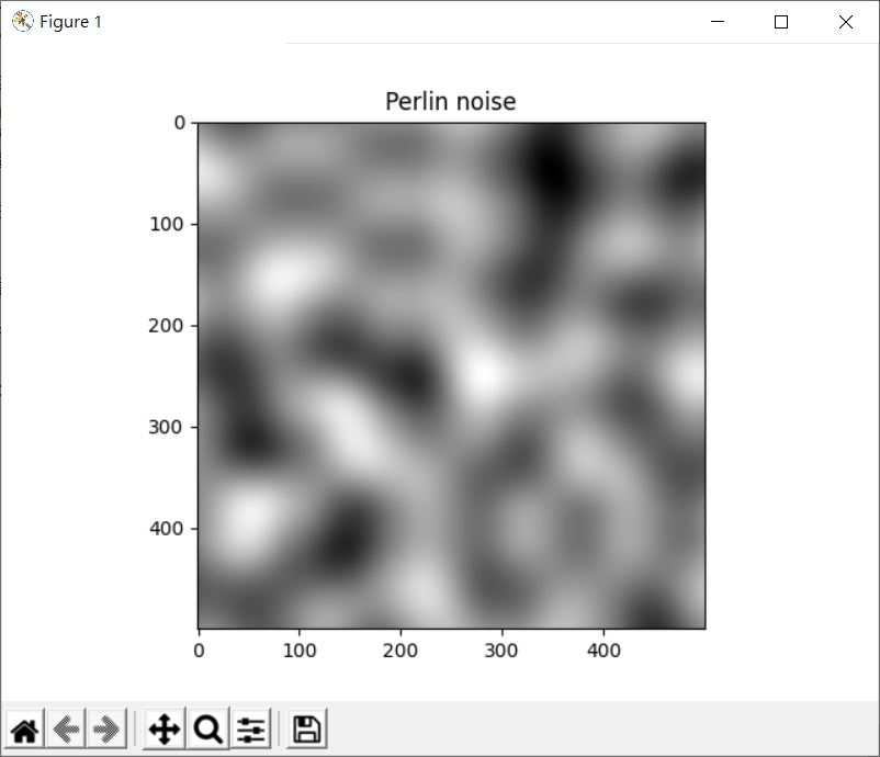 Matplotlib 圖片、等值輪廓線