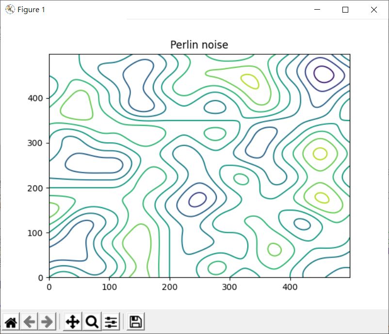 Matplotlib 圖片、等值輪廓線