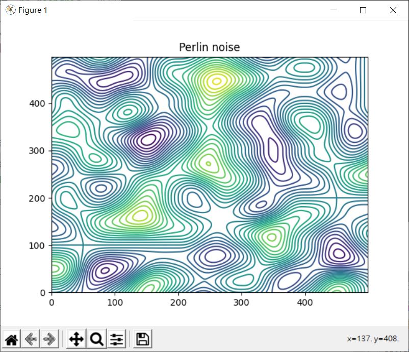 Matplotlib 圖片、等值輪廓線