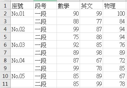 DataFrame 多重索引