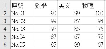 DataFrame 多重索引