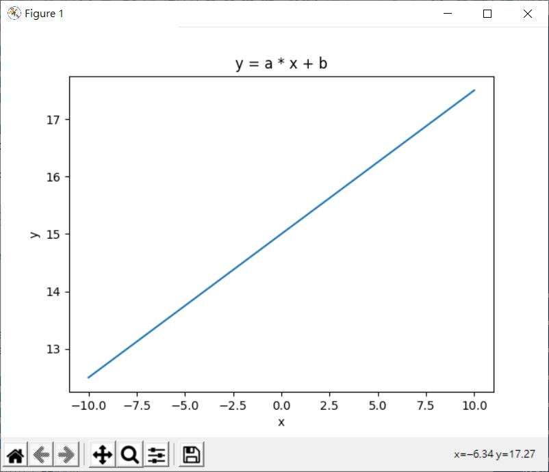 NumPy 與 Matplotlib