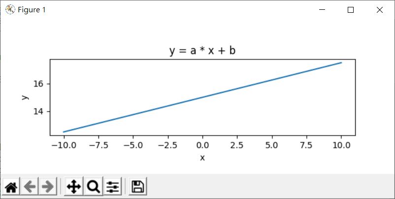 NumPy 與 Matplotlib