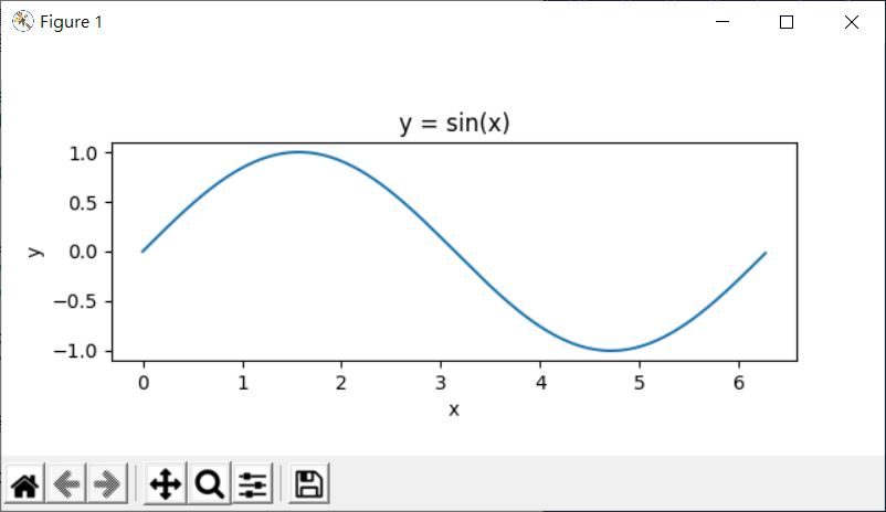 NumPy 與 Matplotlib