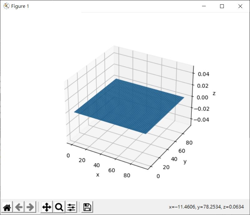 NumPy 與環面（一）