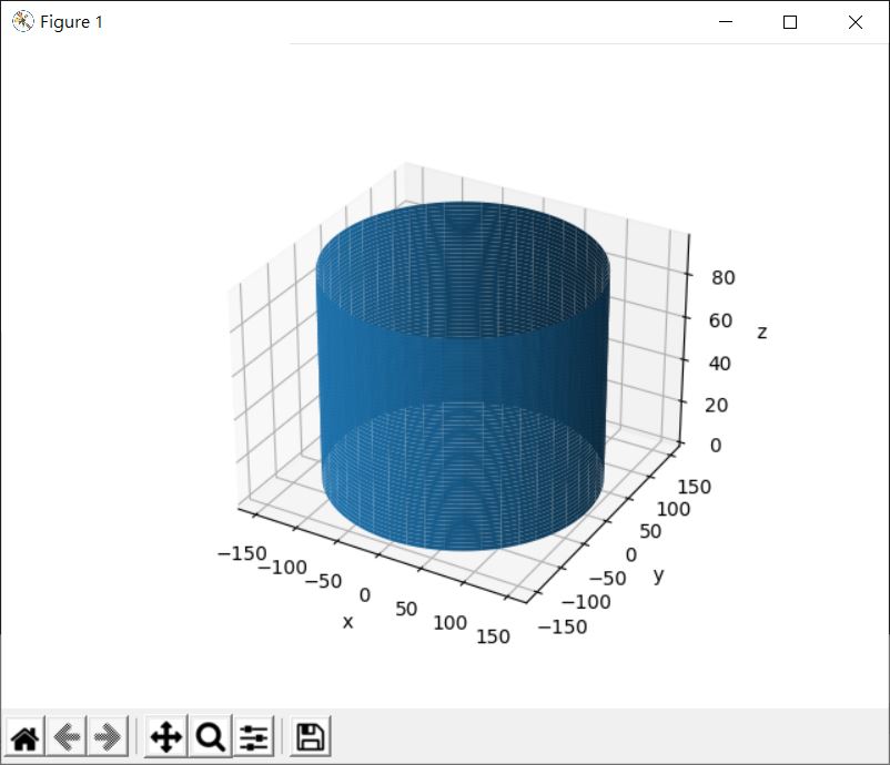 NumPy 與環面（一）