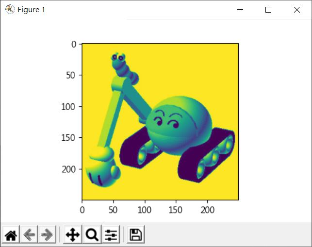 OpenCV 與 Matplotlib