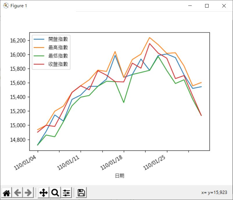 Pandas 輸入輸出