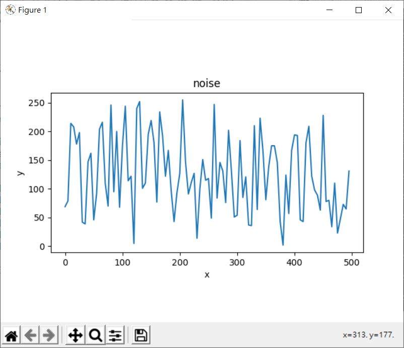 NumPy 與 Perlin 雜訊