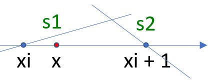 NumPy 與 Perlin 雜訊