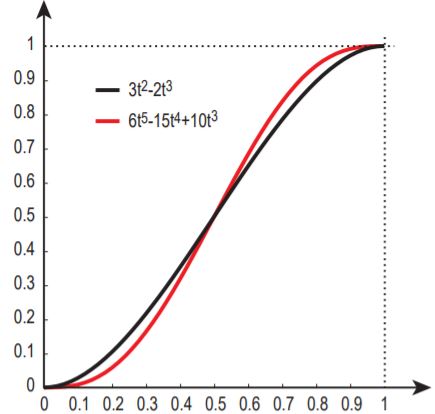 NumPy 與 Perlin 雜訊