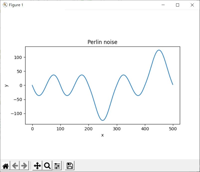 NumPy 與 Perlin 雜訊